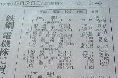 wW2005.05.195/20V